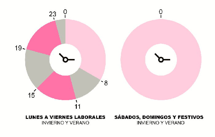 infografía periodos facturación consumo en Ceuta y Melilla