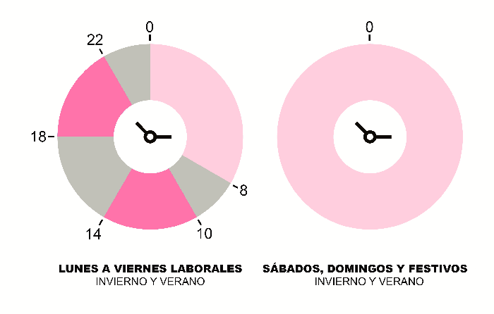 infografia períodes facturació per consum a la península, Balears i Canàries