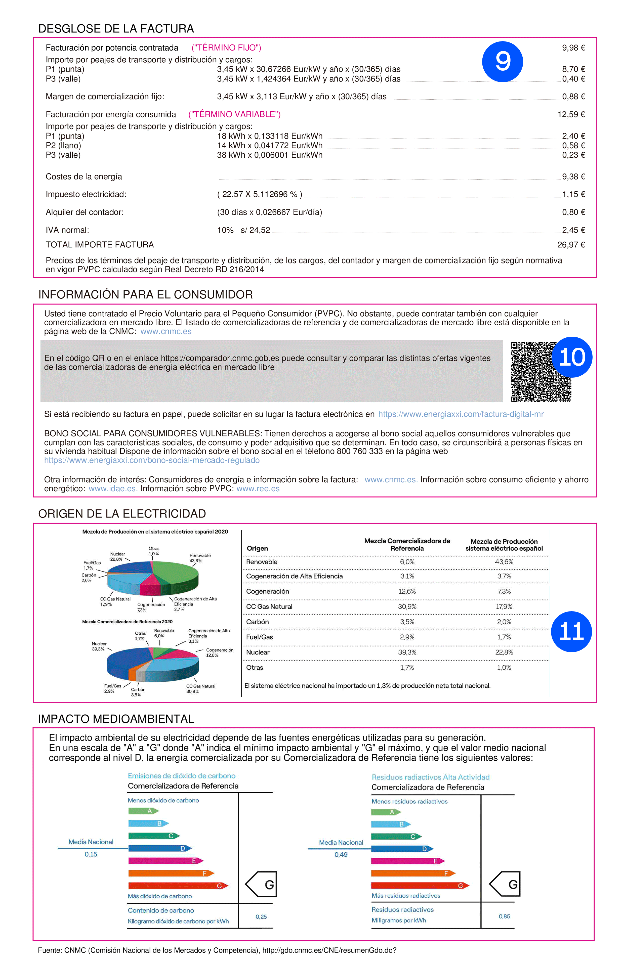 page 2 of the Energy XXI bill, explained below